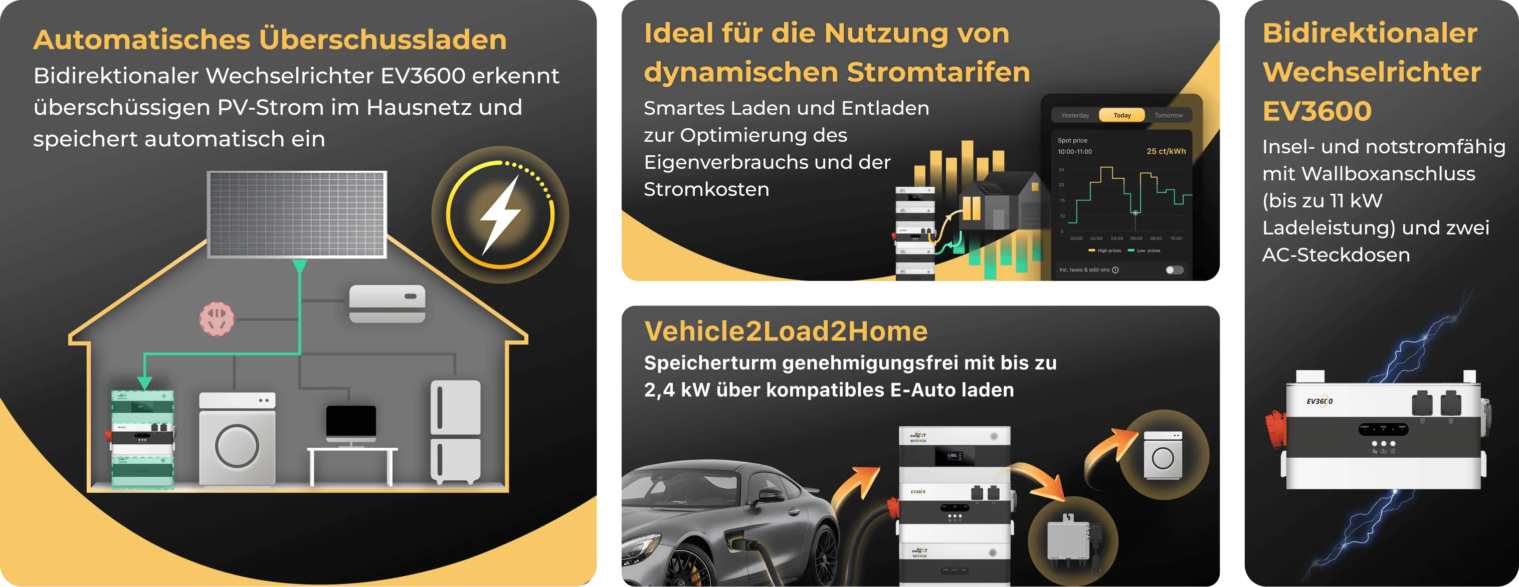 SunEnergyXT EV3600 Systemdarstellung