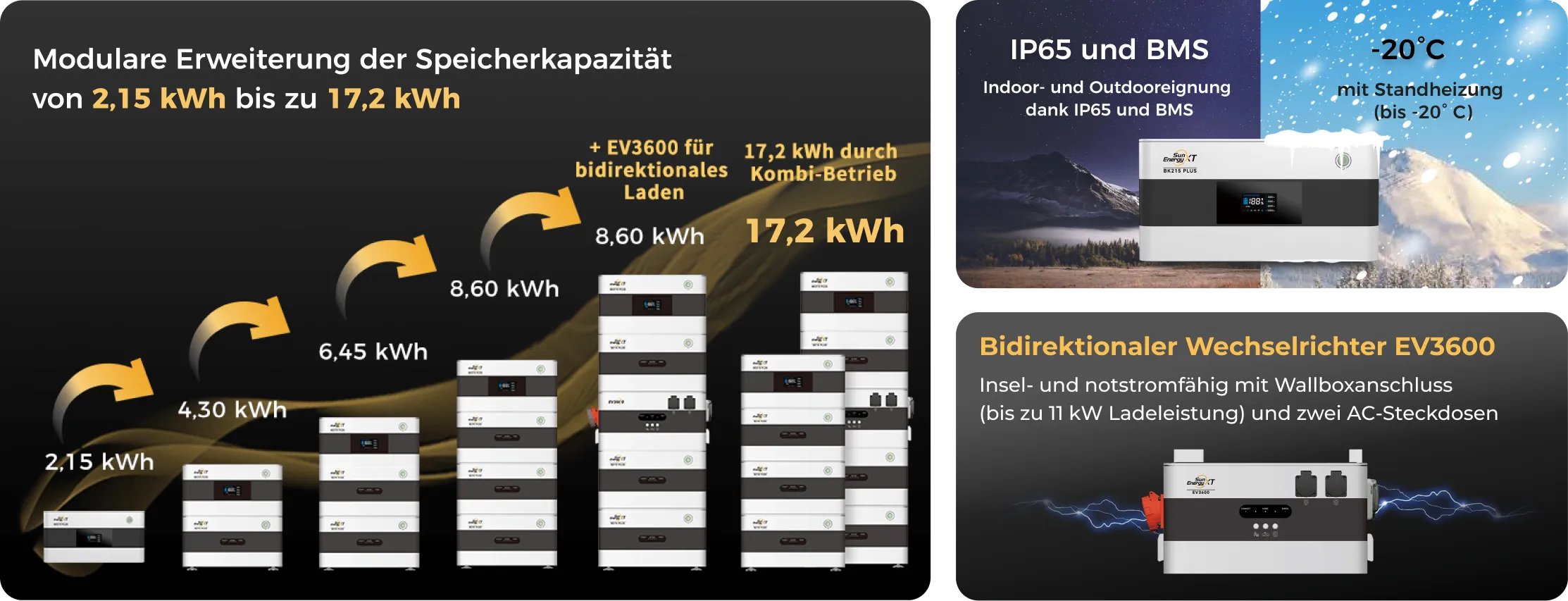 SunEnergyXT PLUS Herstellergrafik 3