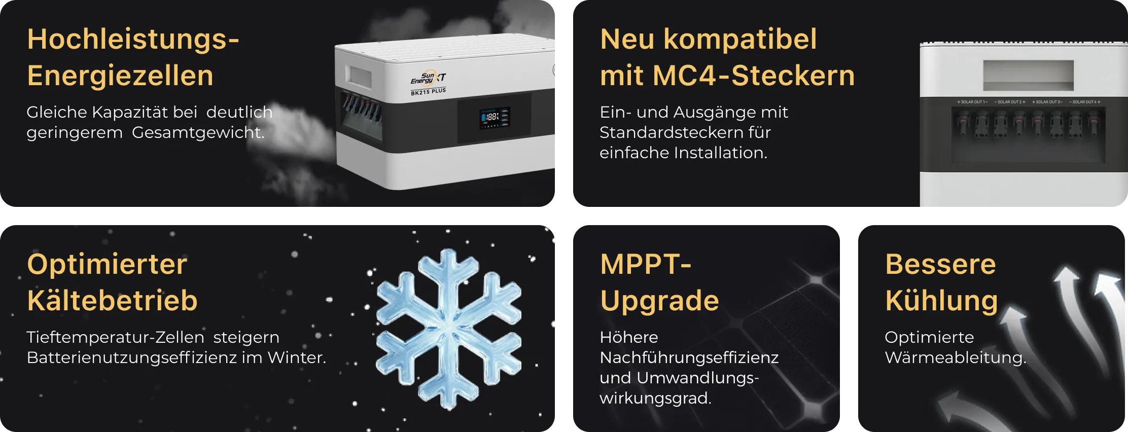 SunEnergyXT PLUS Herstellergrafik 6