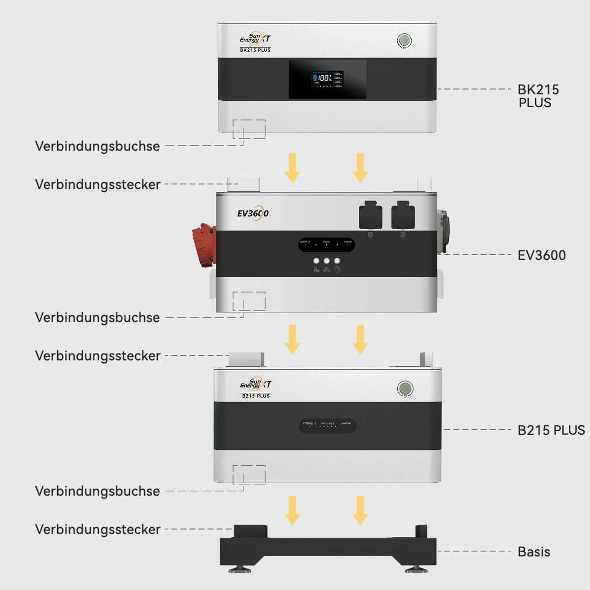 Dynamic Starter PLUS Set - Bereit für Dynamische Stromtarife